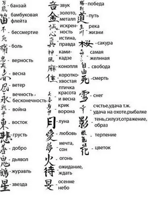Иероглифы и их значение картинки китайские с переводом на русский