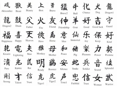 Японские и китайские иероглифы с переводом — значение на русском |  Небольшие цитаты, Надписи, Китайские иероглифы