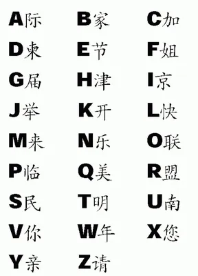 Как запомнить китайские иероглифы Ханьцзы 汉字 и их значения с переводом на  русский