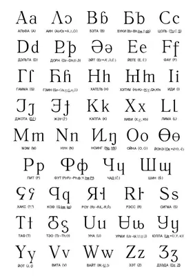 Пиньинь (китайский) алфавит, 57 букв по порядку с названиями, транскрипцией  и произношением (◕‿◕) SYMBL