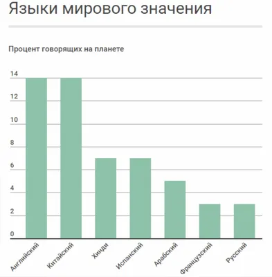 Китайский язык. Путешествия. Для детей (О. Ким) - купить книгу с доставкой  в интернет-магазине «Читай-город».