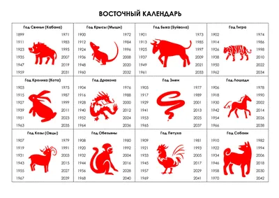 Рекомендации на 2022 год для каждого знака на Китайский гороскоп |   | Ремонтное - БезФормата