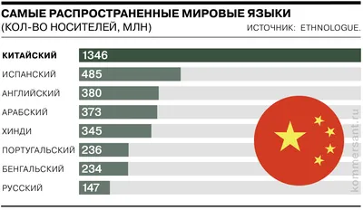 Китайский язык (汉语) - Большая Китайская Энциклопедия