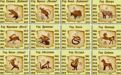 Китайский гороскоп - Азия Трейд