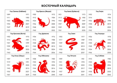 Китайский гороскоп: какое ты животное? | Твой Китай | Дзен