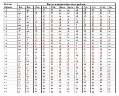 Как запланировать пол ребенка: китайский календарь зачатия на 2024 год