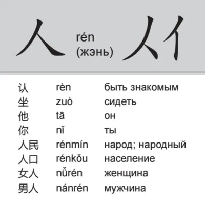 значение тату иероглифов | Тату, Глифы тату, Татуировки китайского символа