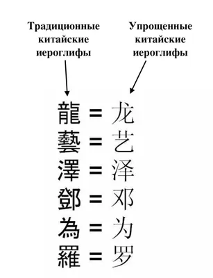 Лучшая визуализация базовых иероглифов, что я видел | Пикабу