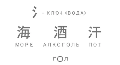 Как разбираться в китайских иероглифах, не зная их | Гол.ру