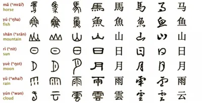 Происхождение китайских иероглифов: одна из старейших письменностей в мире  | Китапедия | Дзен