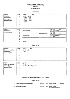 Децимальные номера (обозначения) кд, пд, документации АС