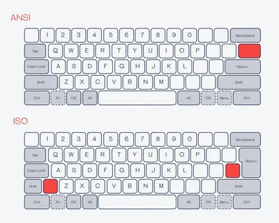 Купить клавиатуру для ноутбука Lenovo B590, B595 черная цена