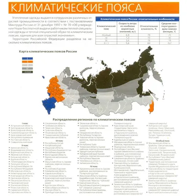 Климатические пояса России