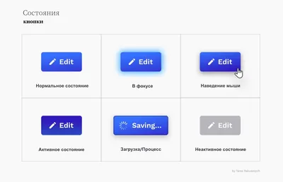 Как добавить кнопку в HTML — тег Button, как применить CSS, добавить  атрибут ID