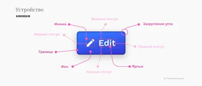 📭 Бесплатные HTML шаблоны писем для тематики "День рождения" —   ✔️