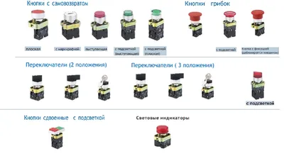 Большая Красная Кнопка В Стиле Комикса Векторная Иллюстрация Изолированная  На Белом Фоне — стоковая векторная графика и другие изображения на тему  Кнопка включения - iStock