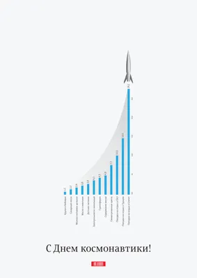 Плакат ко Дню космонавтики (2022)