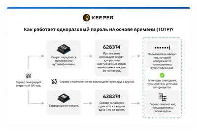 Как получить QR-код на Вайлдберриз | : Ткани, мода, стиль | Дзен