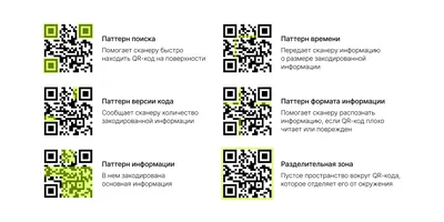 Что такое QR-код и как использовать его в маркетинге?