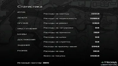 Gta San Andreas Chat Codes (Russian Version) | PDF