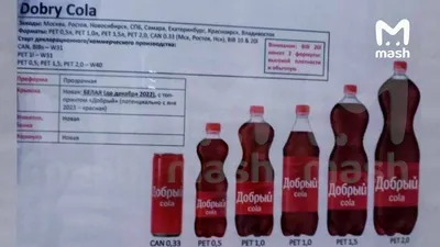 Стало известно новое название Coca-Cola в России — OfficeLife