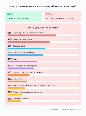 Сплотить коллектив – рекомендации к построению команды: методы сплочения  коллективов