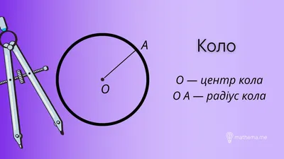 Коло і круг. Діаграми. 6 клас.