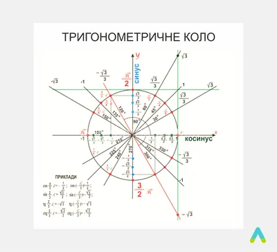 Колірне коло Іттена (палітра) для дизайнерів та художників 20см матовий.  Українська мова (ID#683216003), цена: 210 ₴, купити на 