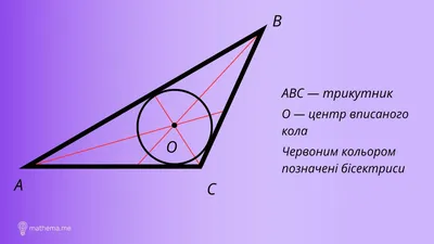 Купити Модель Тригонометричного круга — Обладнання для кабінету Математики