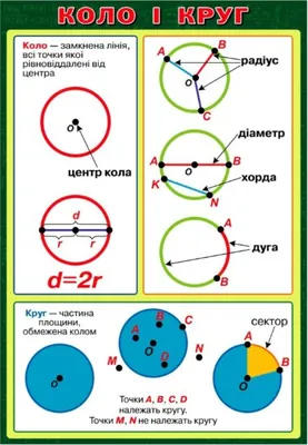 Стенд для НУШ Коло вибору (271524) | Пластикові стенди зі знижкою 50%!  