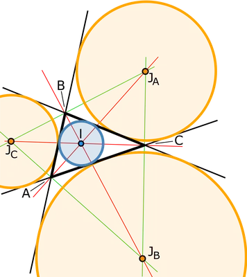 Вписане і зовнівписане в трикутник кола — Вікіпедія