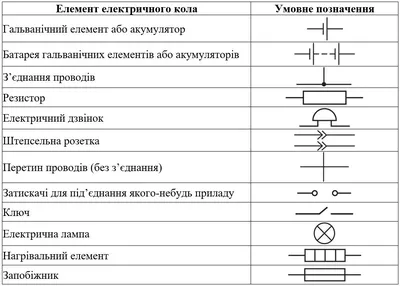 Iнтерактивне навчання