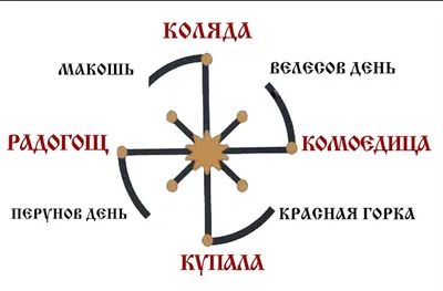 Колесо года. Значение и традиции у разных народов. | Размышления Ведьмы |  Дзен