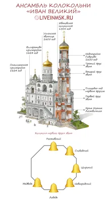 Колокольня Ивана Великого