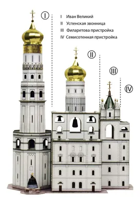 Москва - Колокольня Ивана Великого, Царь-колокол, Царь-пушка