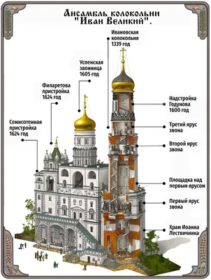 Сборная модель из картона Архитектурные памятники "Колокольня Иван Великий"  УБ-326 - купить в Москве в интернет-магазине Красный карандаш