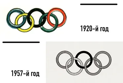 Олимпийские кольца Векторное изображение ©leonardo255 11914942
