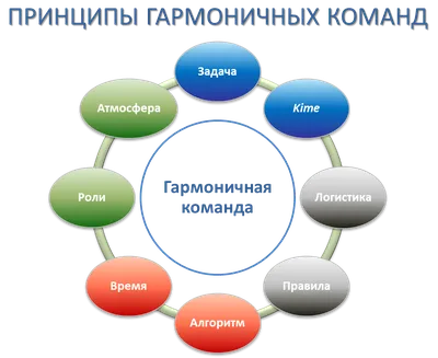 Технологии командной работы: достоинства Microsoft Teams ✓ Блог 