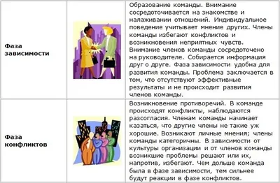 Командная работа. Запуск проекта любой сложности, Виктория Шиманская –  скачать книгу fb2, epub, pdf на ЛитРес