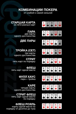 Комбинации покера по старшинству в картинках