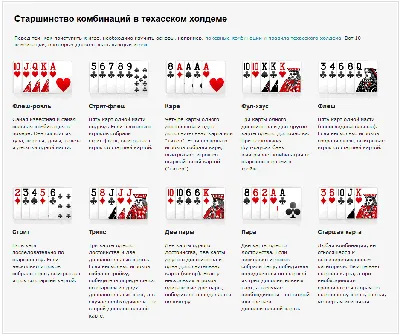 Какие бывают комбинации карт в покере по старшинству? — Разное прочее — В  сети — Всё о создании игр