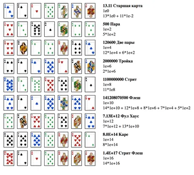Раскладки Покера. Счастливые призовые и мега-раздачи карт – Головне в  Україні