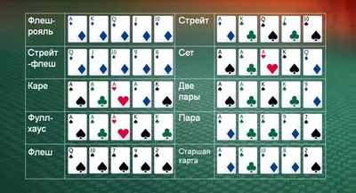 Комбинации карт в покере Холдем – правила, описания и определение  старшинства