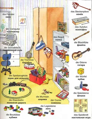 Урок 2. В моей комнате - тема для школьников и начинающих, расскажи и опиши  | Немецкий язык онлайн. Изучение, уроки.