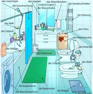 Немецкий язык просто. Предметы мебели - выучи их названия, прочитав статью!  | Коуч по Дойч | Дзен
