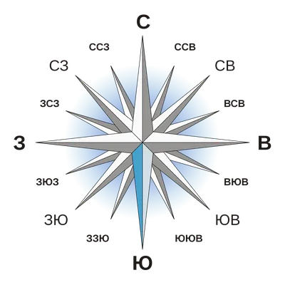 Компас картинки на русском - 68 фото