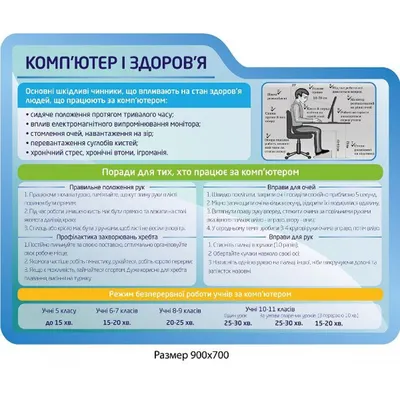 Компьютер и дети - ФБУЗ «Центр гигиены и эпидемиологии в Пермском крае»