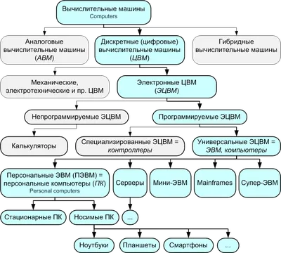 Вычислительные машины, созданные в СССР, представили на выставке в Музее  компьютеров - Вести Урал