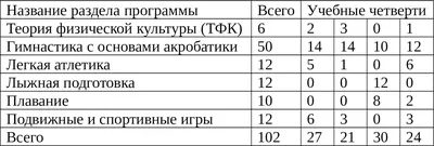 Общеразвивающие упражнения, игры и эстафеты с гимнастическими палка