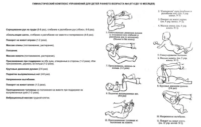 Гимнастические комплексы упражнений для детей раннего возраста №1-5 (от 1,5  месяцев до 1 года 2 месяцев) - 24 Апреля 2020 - Медицинская профилактика -  Качканарская ЦГБ